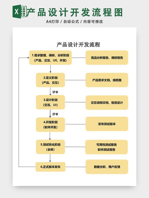 从产品到场景 软件开发渠道素材的全链路构建策略
